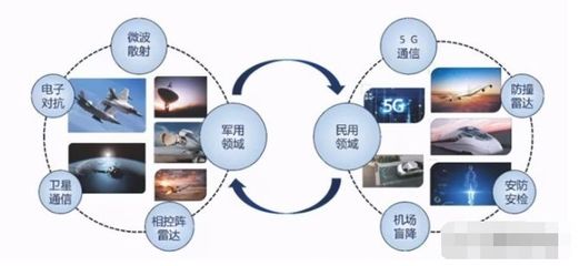 唯一實現(xiàn)量產(chǎn)的軍用毫米波有源相控陣上市公司 多款產(chǎn)品剛剛定型，通訊技術(shù)迎來新突破